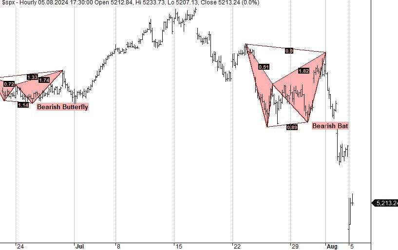 SPX bearish bat